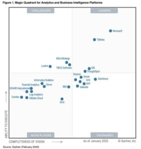 microsoft power bi la gi ung dung hoc power bi o dau tot 139965